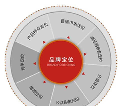 o2o引爆本地生活服务市场,是机遇还是挑战?