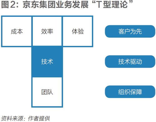 第四次零售革命下的组织嬗变