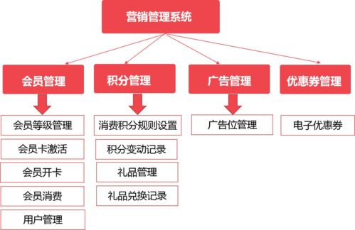 微火资讯 智慧营销系统的普及将威胁到实体商家