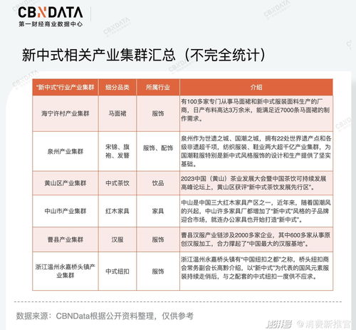 大火的 新中式 ,给消费行业带来了什么